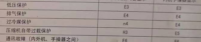 隆林空调电话在哪里找